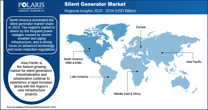 Silent Generator Market Trends, by Region, 2020 – 2034 (USD Billion)