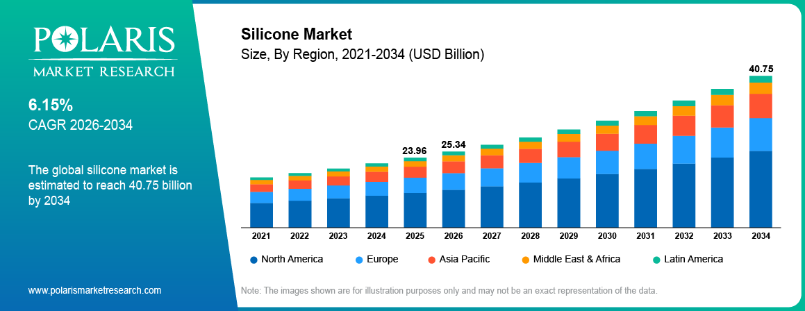 Silicone Market Size By Region 2021-2034 (USD Billion)
