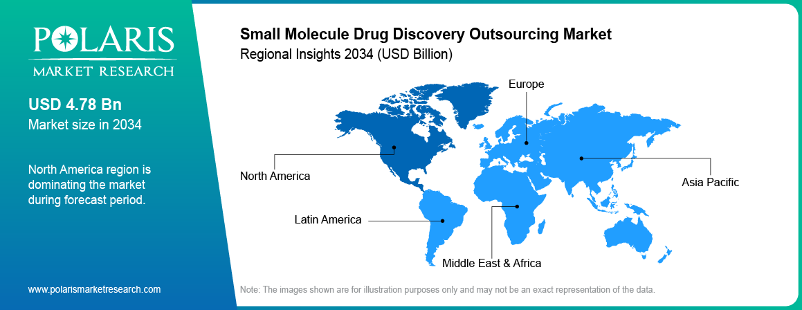 Small Molecule Drug Discovery Outsourcing Market Trends by Region 2021–2034 (USD Billion)