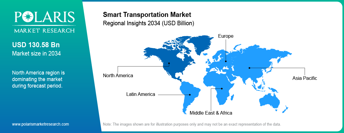 Smart Transportation Market Trends by Region 2021–2034 (USD Billion)