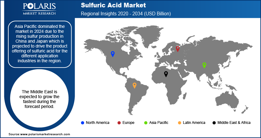 Sulfuric Acid Market Trends by Region 2020 – 2034 (USD Billion) 