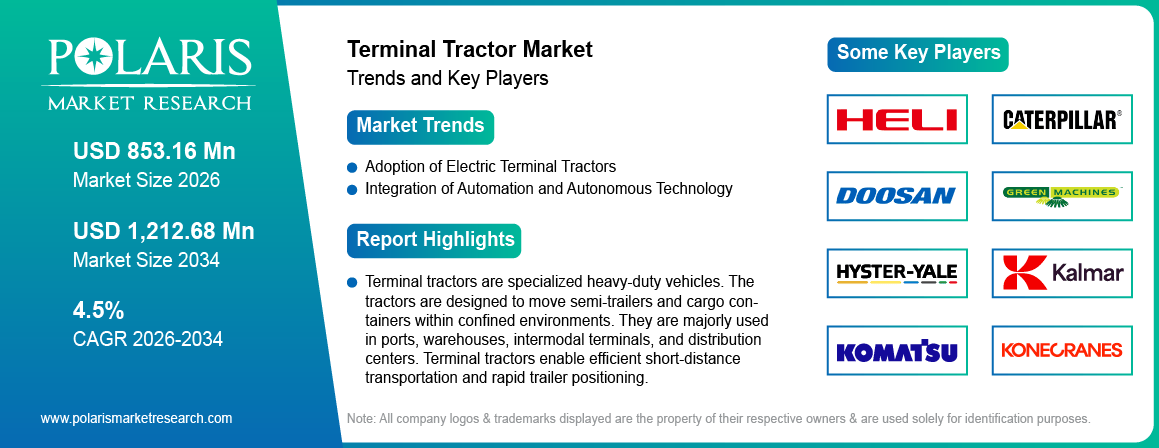 Terminal Tractor Market Trends & Key Players 2021-2034 (USD Billion)