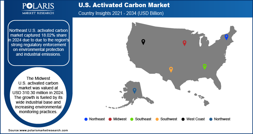 U.S. Activated Carbon Market Country Insight, 2020 – 2034 (USD Million)
