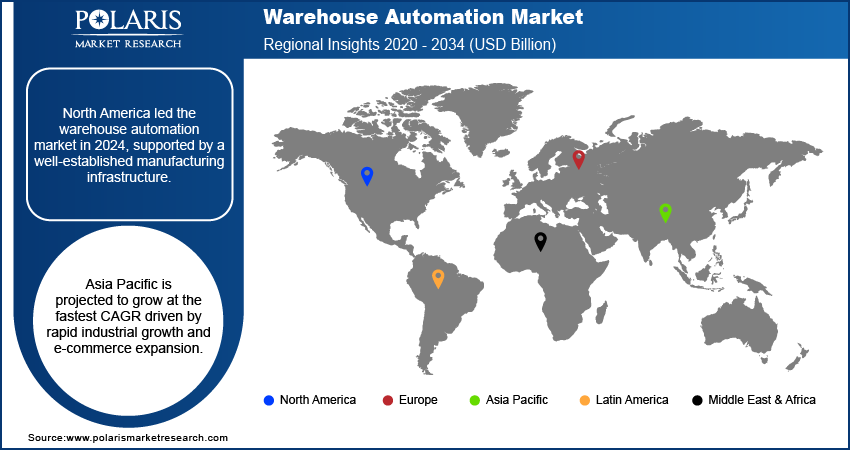 Warehouse Automation Market Trends, by Region, 2020 – 2034 (USD Billion)