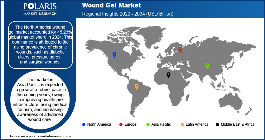 Wound Gel Market Trends, by Region, 2020 – 2034 (USD Billion)