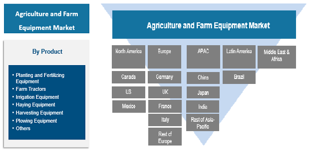 Agriculture and Farm Equipment Market