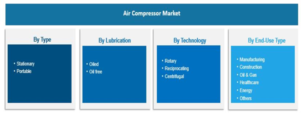 Air Compressor Market Research