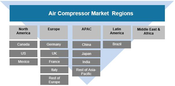 Air Compressor market Research