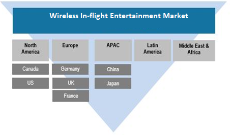 Wireless In-flight Entertainment Market