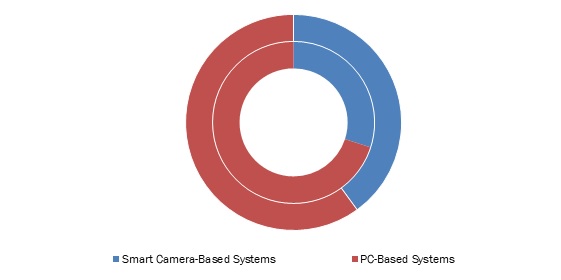 3D-Machine-Vision-Market