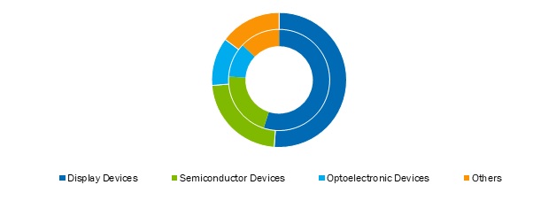 Active-Electronic-Components-Market