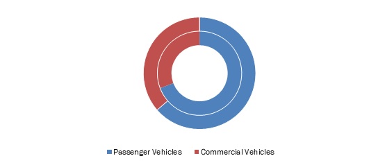 Automotive-Powertrain-Systems-Market