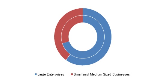 Cognitive-Analytics-Market