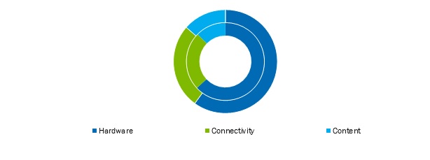 In-flight-Entertainment-and-Connectivity-Market