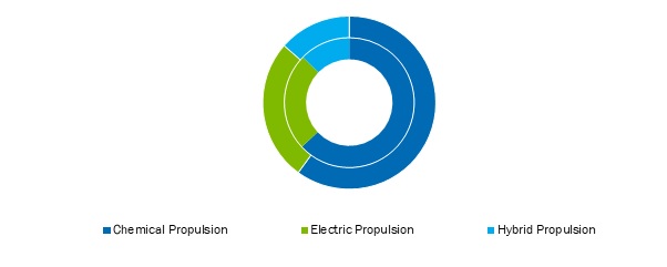 Satellite-Propulsion-System-Market