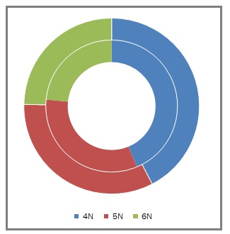 High Purity Alumina Market Size