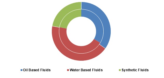 Drilling-Fluids-and-Chemical-Market