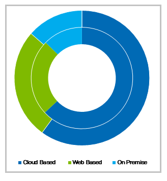 Picture Archiving and Communication Systems (PACS) Market Size