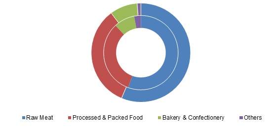 Halal-Food-Market