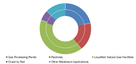 U-S-Midstream-Oil-Gas-Equipment-Market