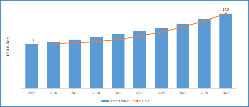 Automotive PCB Market Size