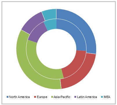 Flexible Packaging Market Size