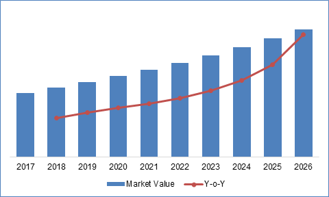 Medical Disposable Market Size