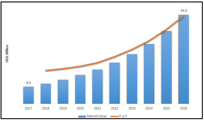 Radar Sensor Market Size