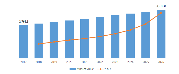 Multiparameter Patient Monitoring Market Size