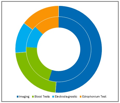 Myasthenia Gravis Disease Market Size