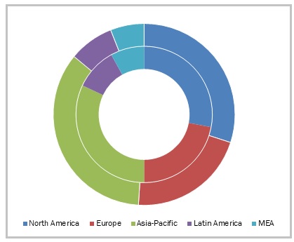 Semiconductor Intellectual Property (IP) Market