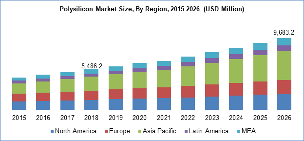 Polysilicon Market Size