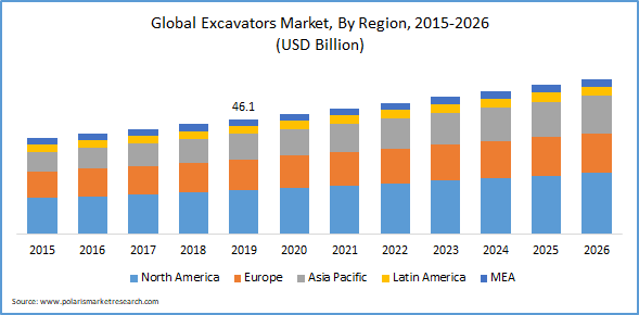 Excavator Market Size