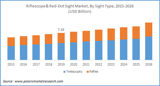 riflescope and red dot sight market size