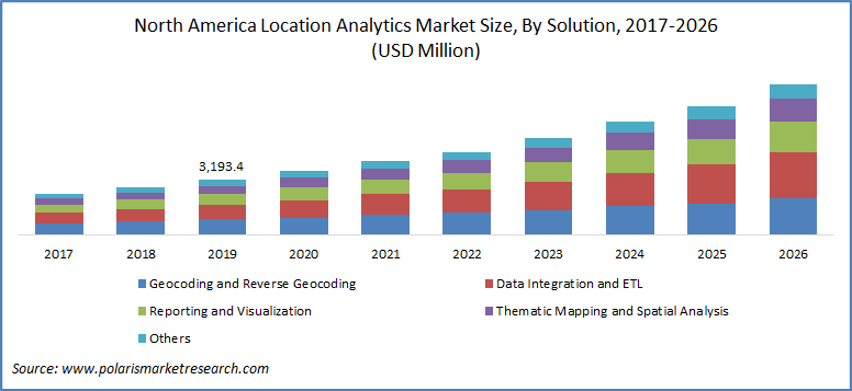 Location Analytics Market Size