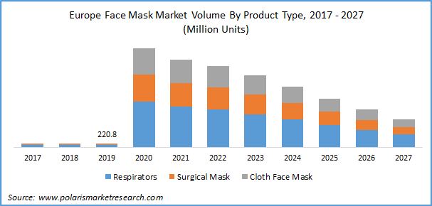 Face Mask Market Size