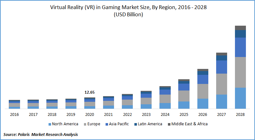 Inside the European Gaming Market: Trends, Opportunities, and