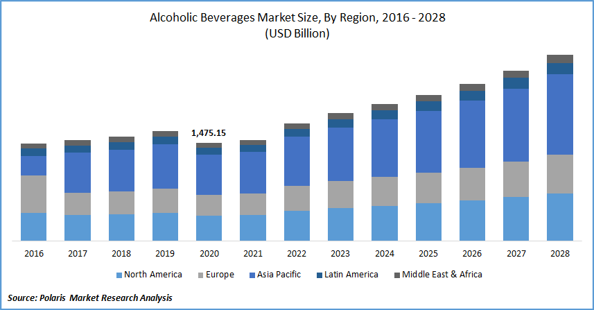 Malaysia Luxury Goods Market Size & Share Analysis - Industry