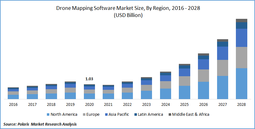 Drone Mapping Software Size