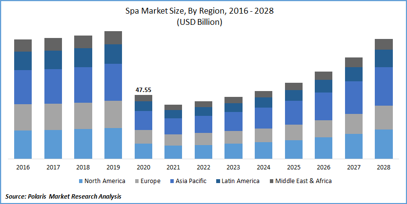 spa market size