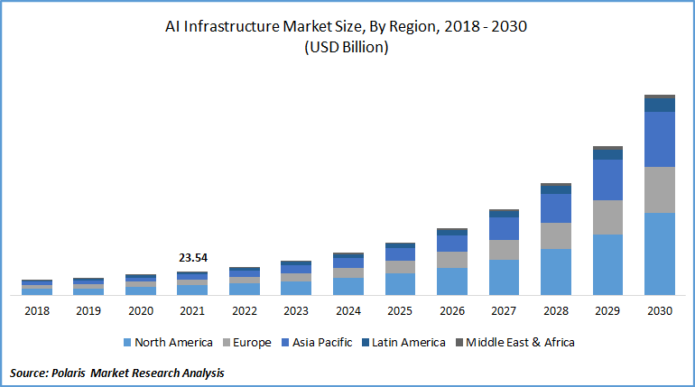 AI Infrastructure Market Size
