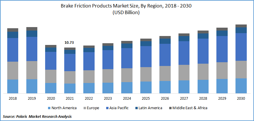 Brake Friction Products Market