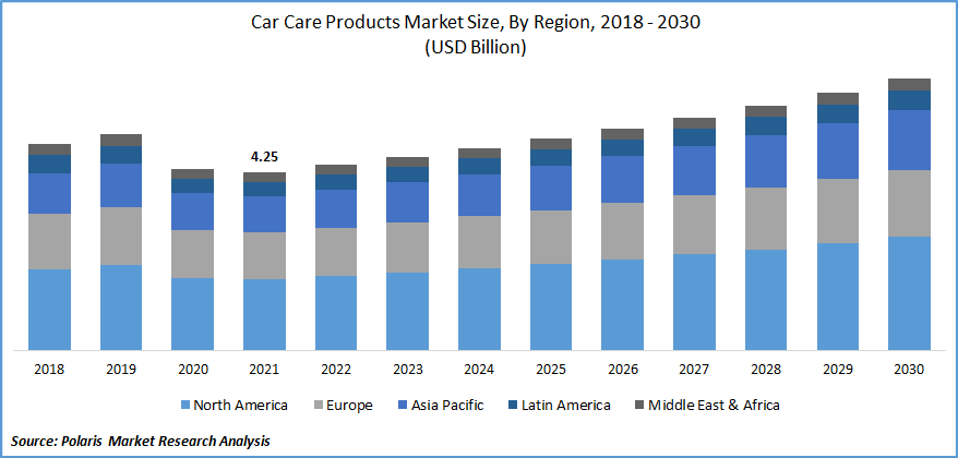 Car Care Products Market Size