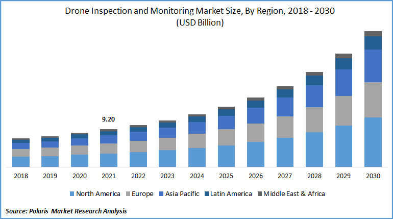Drone Inspection and Monitoring Market Size