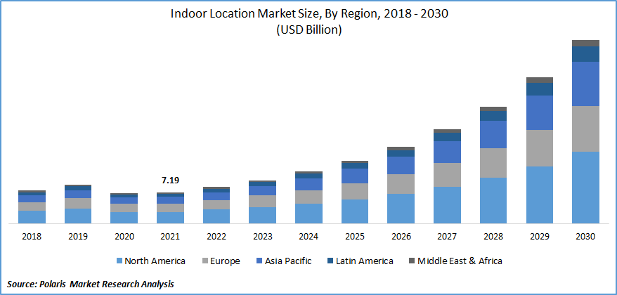 Indoor Location Market Size