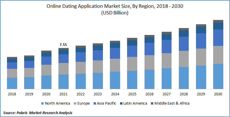 Online Dating Application Market