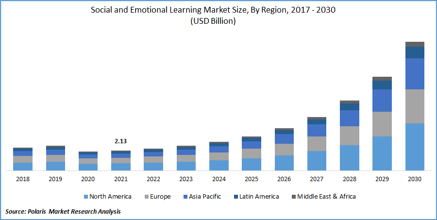 Social and Emotional Learning Market Size