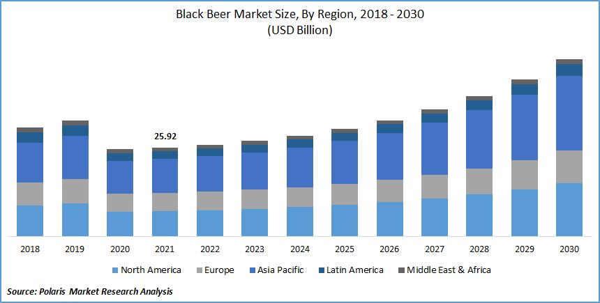 Back Beer Market Size