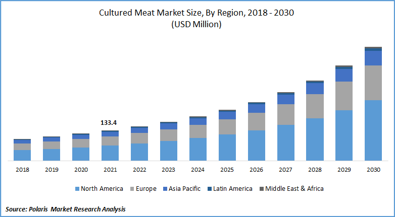 Cultured Meat Market Size