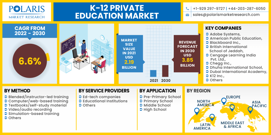 K-12 Private Education Market 2030